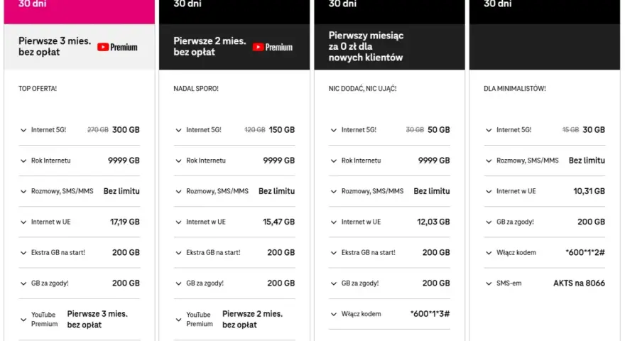 T-Mobile GO! M: 35 zł, 50 GB Internetu 5G, rozmowy i SMS bez limitu. Idealny pakiet t-mobile za 30 zł dla nowych klientów.