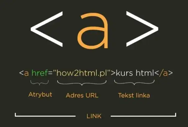 Zdjęcie Jak otworzyć plik HTML w przeglądarce - proste sposoby i porady