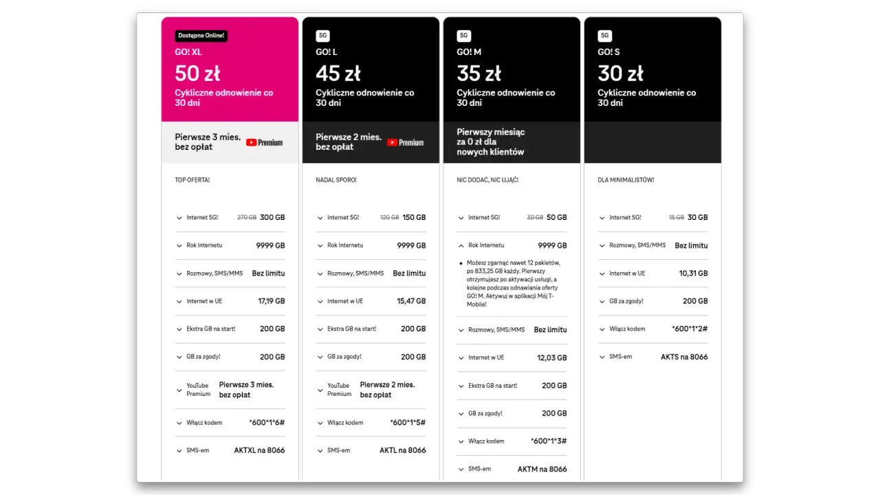 T-Mobile na kartę za 25 zł: pakiet GO! S z 30 GB internetu 5G, rozmowy i SMS bez limitu, 10,31 GB w UE.