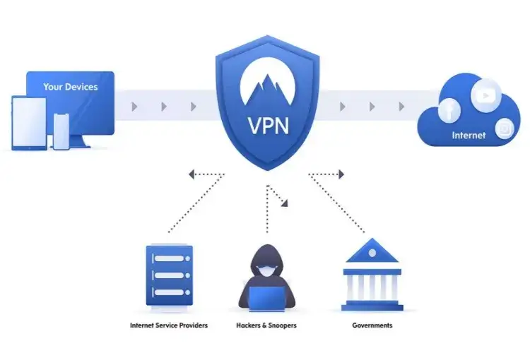 Zdjęcie Na czym polega VPN? Odkryj, jak chroni twoją prywatność w sieci
