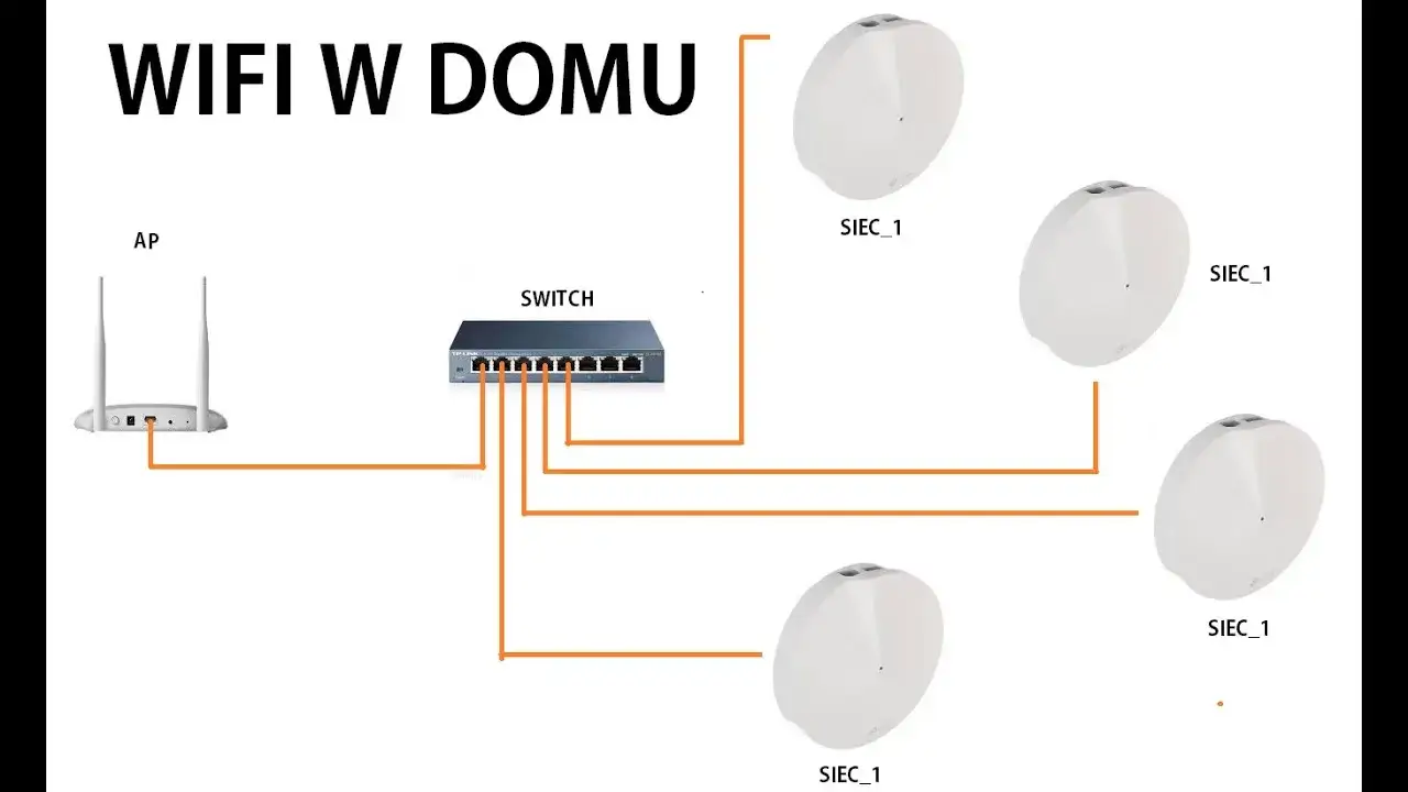 Zdjęcie Jak zrobić wifi w domu z routerem - proste kroki, które zadziałają