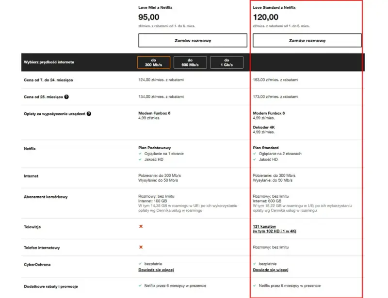 Love Mini z Netflix za 95 zł/mies. z rabatem, idealny dla miłośników seriali.